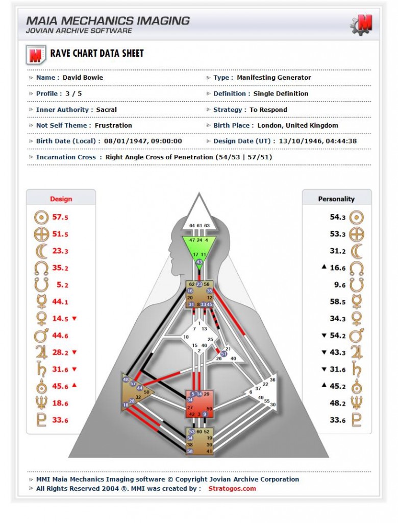 David Bowie's Human Design Chart - Trans4mational Change